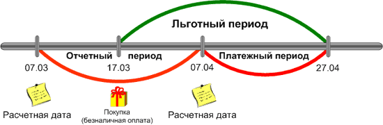 Кредитная карта Газпромбанка – помощь в непредвиденных ситуациях