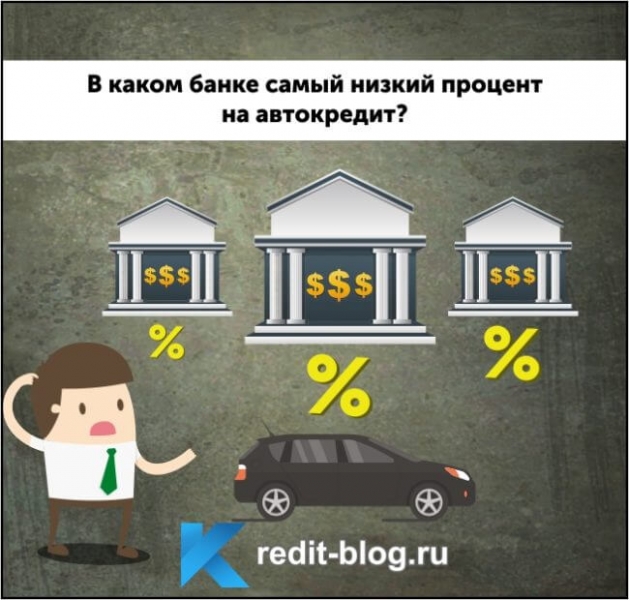 В каком банке самый низкий процент на автокредит?